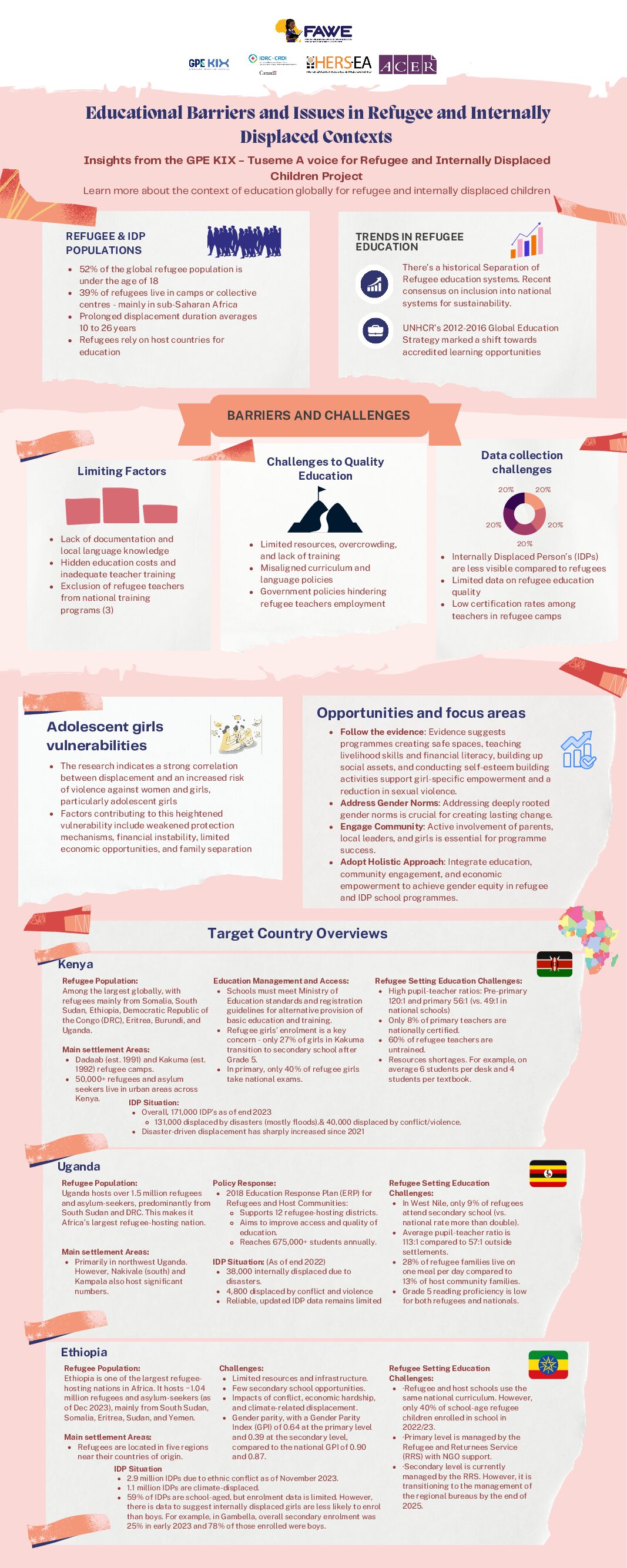 Tuseme Model: Research Overview and Methodologies
